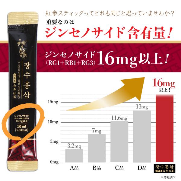 発売記念特別価格) 高麗人参 高麗紅参精 長寿紅参 6年根 高麗人参