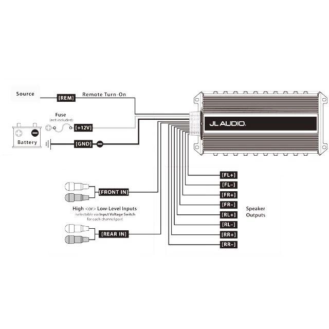 JL AUDIO（JLオーディオ）MX500/4マリンオーディオのグレードアップに最適防水・コンパクトでハイパワーなアンプ大音量（爆音）を