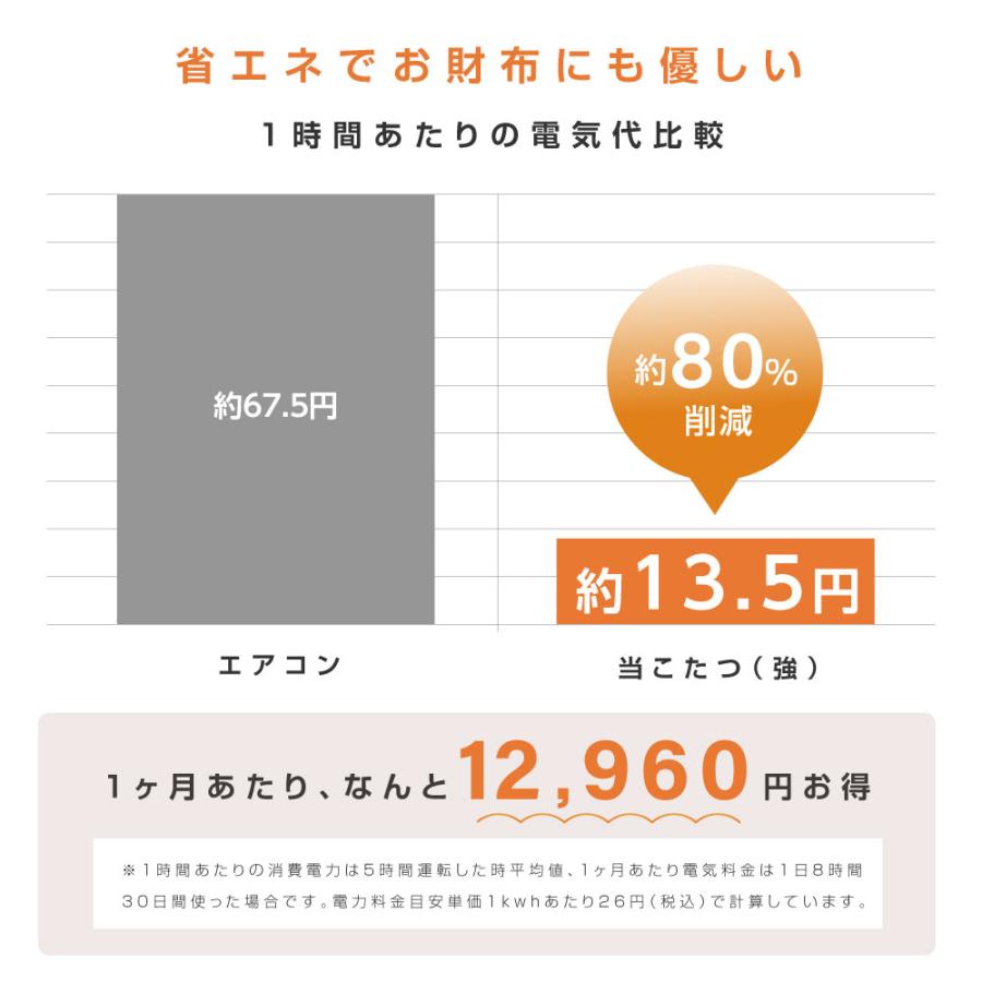 こたつヒーター交換用 温風カーボンヒーター 90〜500W ヒーターユニット 手元コントローラー こたつヒーターユニット 取替え用 mcu-501e｜universalstore｜06