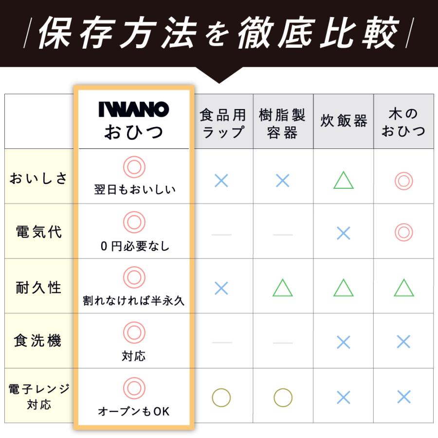 がっちりマンデー！！で紹介＞【 日本製 おひつ 3合 】 IWANO 電子