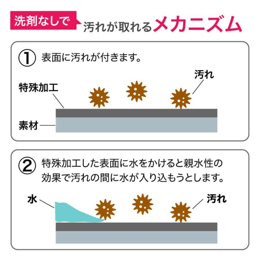 IWANO 排水口 ゴミ受け 【144mm 】抗菌 油汚れなし 着色なし 特殊防汚加工 防汚コーティング シンクゴミ受け 洗剤なしで油汚れが落ちる |  | 06