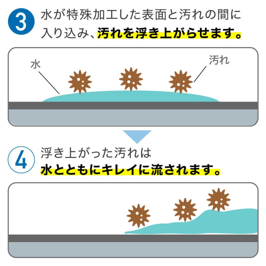 排水口 ゴミ受け ステンレス キ ッチン シンク 144mm 抗菌 特殊 防汚加工 防汚 コーティング IWA NO イワノ 14.4cm |  | 06
