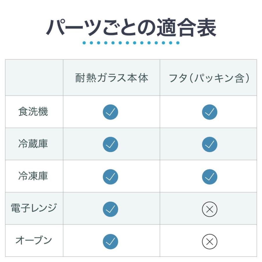 耐熱ガラス製保存容器 4個セット ガラス容器 IWANO 耐熱 タッパー ガラスタッパー 密閉 もれない 640mL × 4個 セット 保存容器 耐熱ガラス 蓋付き 密閉 保存 |  | 14