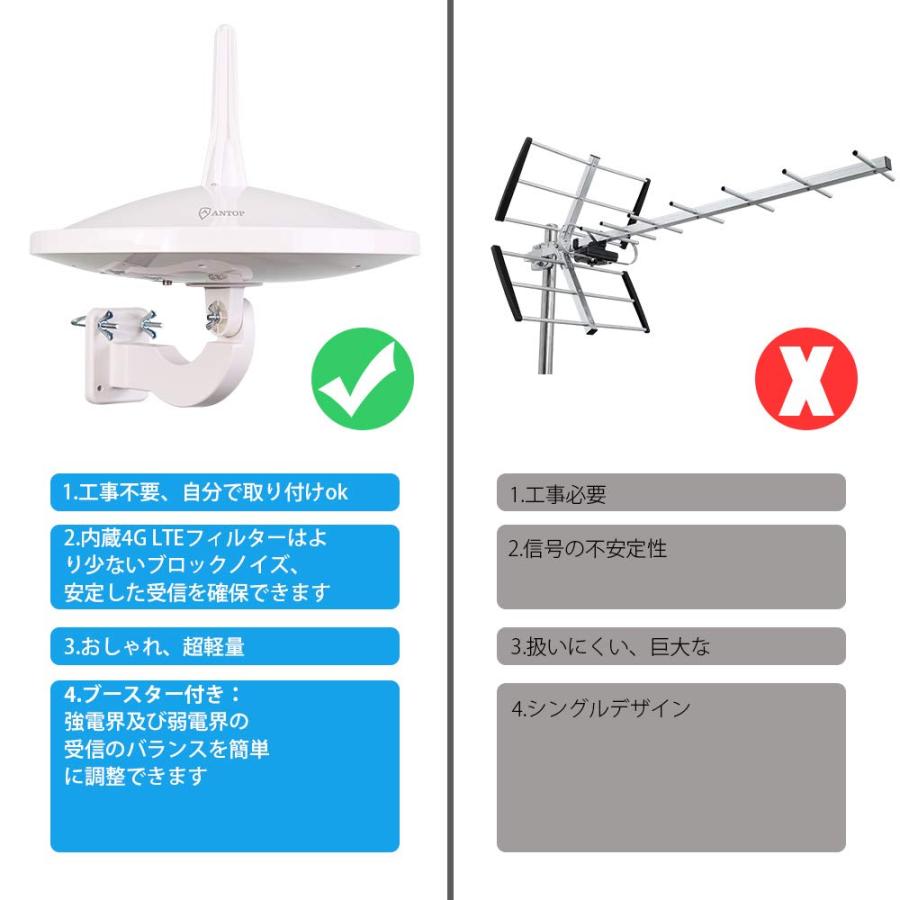 通信距離を延ばすために mono wireless com