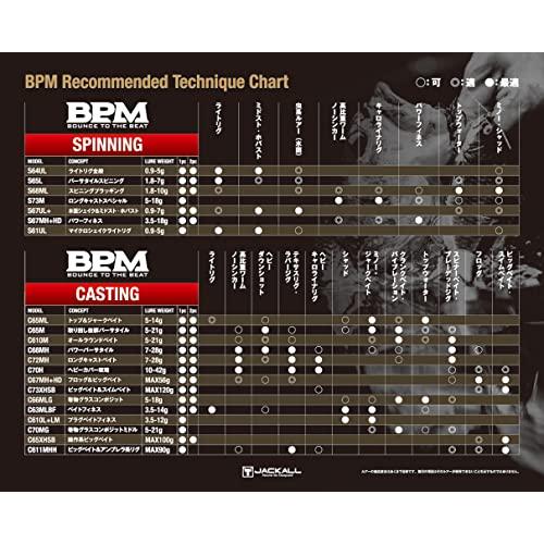 JACKALL(ジャッカル) BPM 2pcs B2-S64UL : unli-mall - 通販 - Yahoo