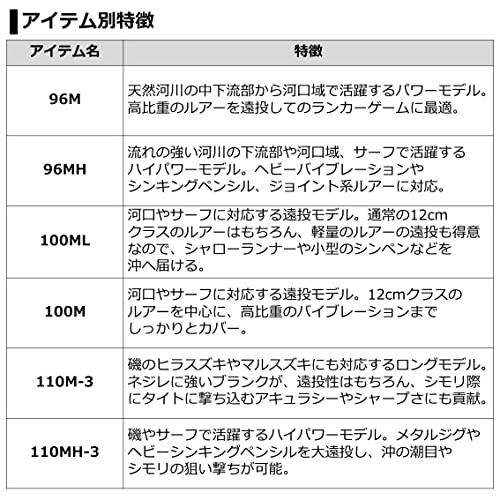 ダイワ(DAIWA) ロッド 21 ラブラックス AGS 96M 96M 標準全長