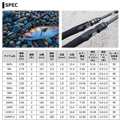 ダイワ(DAIWA) ロッド 21 ラブラックス AGS 96M 96M 標準全長
