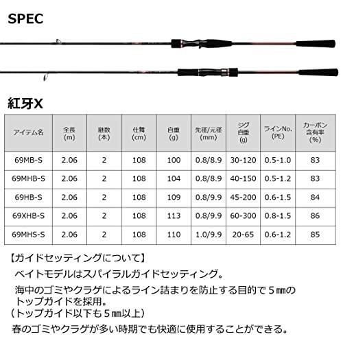 ダイワ(DAIWA) タイラバロッド 紅牙X 69MHS-S ブラック｜unli-mall｜07