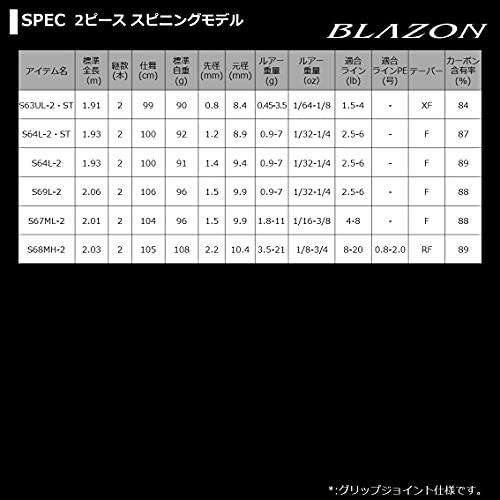 ダイワ(DAIWA) 21 ブレイゾン S64L-ST 1ピース スピニングモデル｜unli-mall｜02