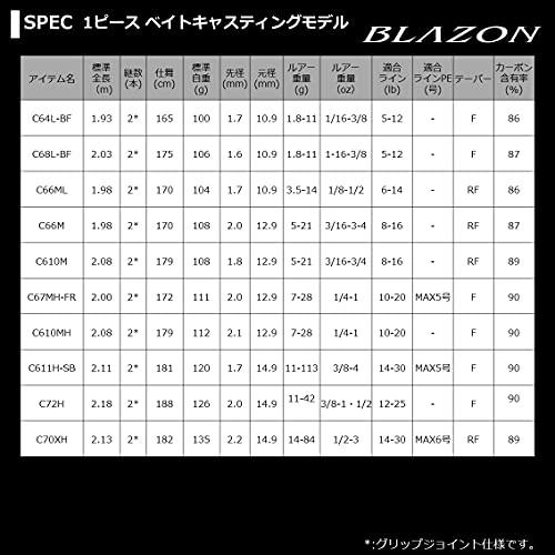 ダイワ(DAIWA) 21 ブレイゾン S64L-ST 1ピース スピニングモデル｜unli-mall｜08