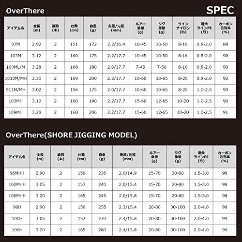 ダイワ(DAIWA) ショアジギングロッド OVER THERE 109ML/M 釣り竿｜unli-mall｜08