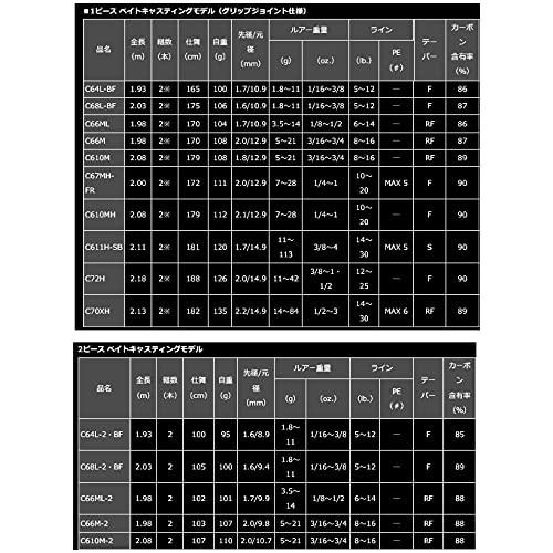ダイワ(DAIWA) 21 ブレイゾン S64L 1ピース スピニングモデル ダイワ(DAIWA) 21 ブレイゾン S64L 1ピース スピニングモデル