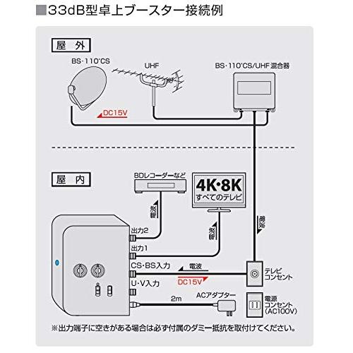 日本アンテナ 4K8K対応 卓上型ブースター 地デジ増幅 33ｄB型 2出力 Amazon | 日本アンテナ 4K8K対応 卓上型ブースター 地デジ増幅 33dB型