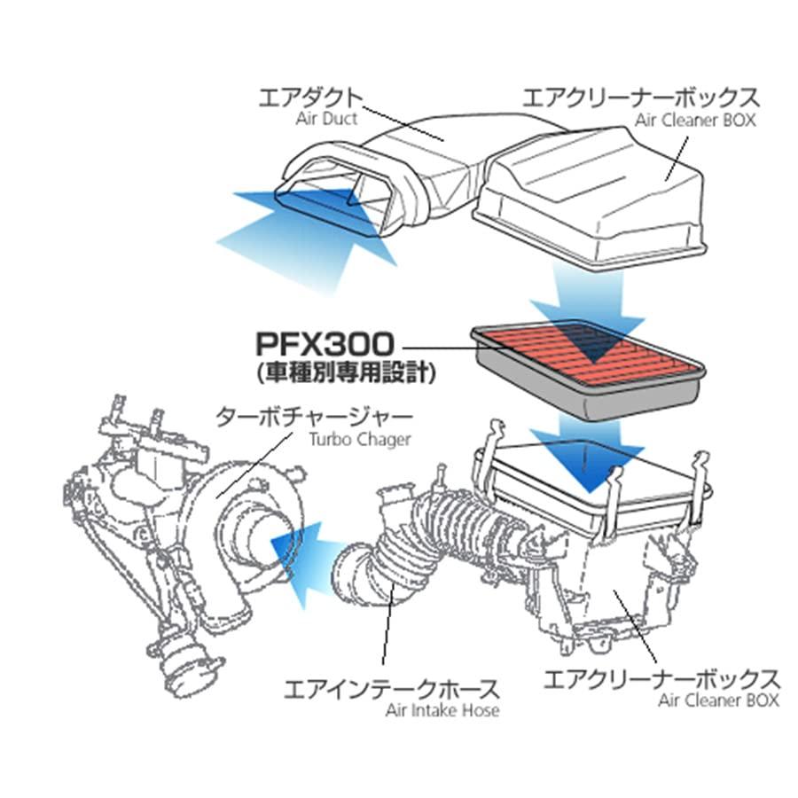 モンスタースポーツ エアフィルター 【POWER FILTER PFX300】 SD11A スズキNA車 スイフト[ZC71S]/ワゴンR[MC｜unli-mall｜04