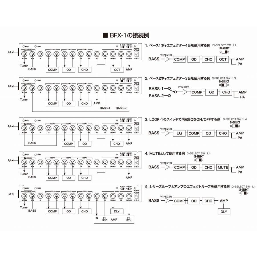 Providence BFX-1 BASS FX CONSOLE ベース用 スイッチャー【送料無料