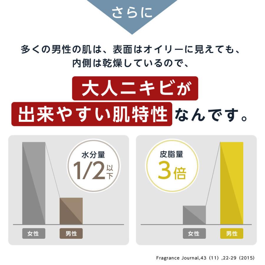 ニキビ 洗顔 化粧水 ジェル クリーム メンズ 女性 スキンケアセット 大人 跡 肌荒れ 泡 フォーム 薬用 美白 毛穴 保湿 医薬部外品 アンノルム Unnorm014 Unnormアンノルム公式ショップ 通販 Yahoo ショッピング