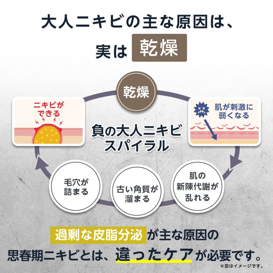 ニキビ 化粧水 ジェル クリーム メンズ 女性 スキンケアセット 大人ニキビ ニキビ跡 肌荒れ 薬用 美白 毛穴 保湿 医薬部外品 アンノルム Unnorm015 Unnormアンノルム公式ショップ 通販 Yahoo ショッピング