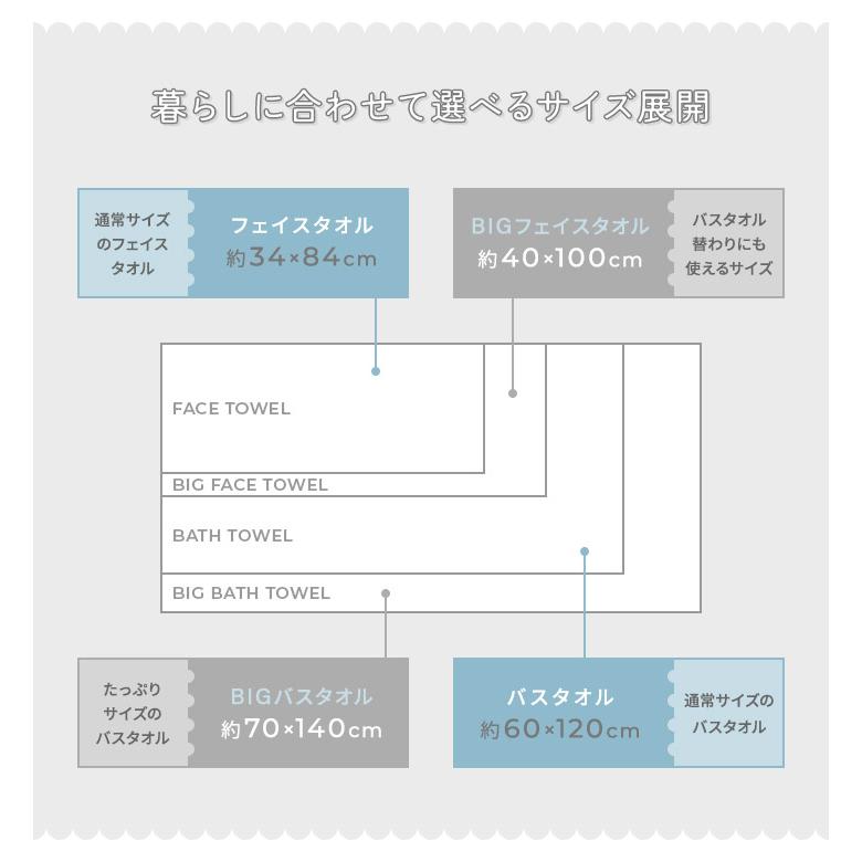 【買えば買うほどお得】タオル フェイスタオル サイズ 一般的 4枚組 まとめ買い 安い コーマ糸タオル 同色4枚セット 34×84cm スポーツタオル｜uno-billion｜05