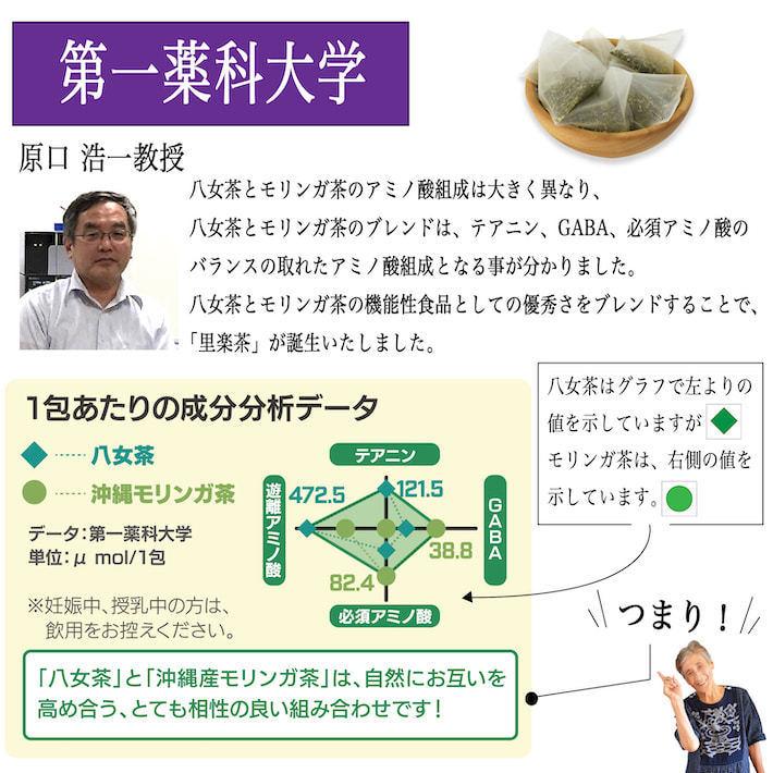 健康茶 ティーバッグ 14g 2gパック 7包 お試し 健康茶 薬科大学共同開発 GABA配合 ティーポット モリンガ お歳暮 お茶 ギフト プレゼント |  | 04