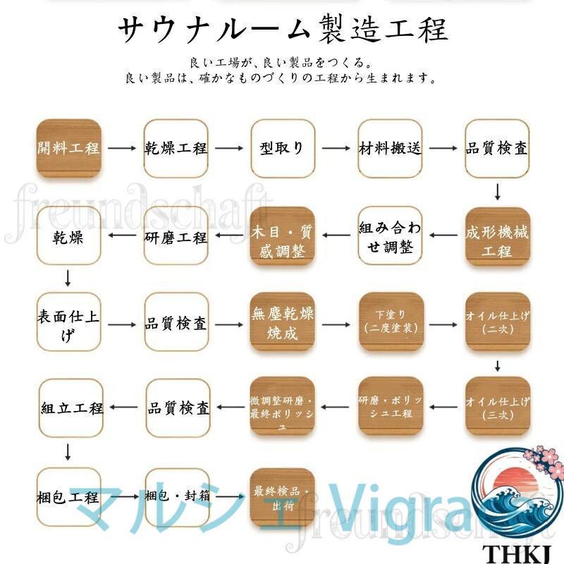 家庭用サウナルーム 乾湿分離 スチームサウナ 全身対応 シャワー一体型_6