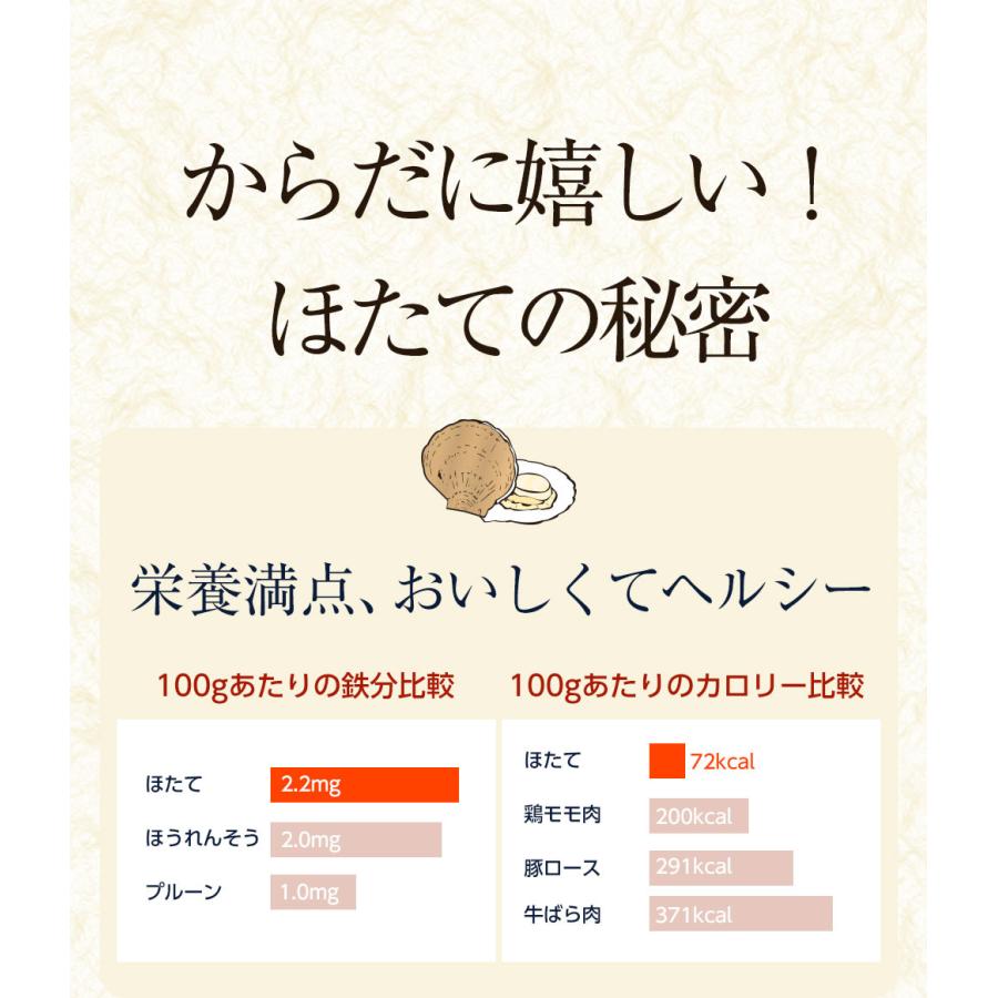 ベビーほたて ボイル済み 1kg １パック 150〜200粒 ホタテ 帆立 蒸し 仕送り 業務用 食品 おかず 歳末 お歳暮 年末グルメ 贈答 迎春 | おさかな問屋 魚奏 | 08