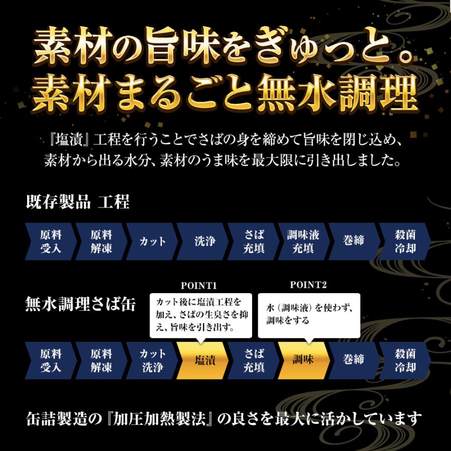 高級 無水調理 国産さば缶 (無水の食卓）HOKO 詰合せ 2缶セット ふり塩 アーリオオーリオ さば 缶詰 さば サバ 鯖 母の日 父の日 敬老 中元 ギフト | おさかな問屋 魚奏 | 04