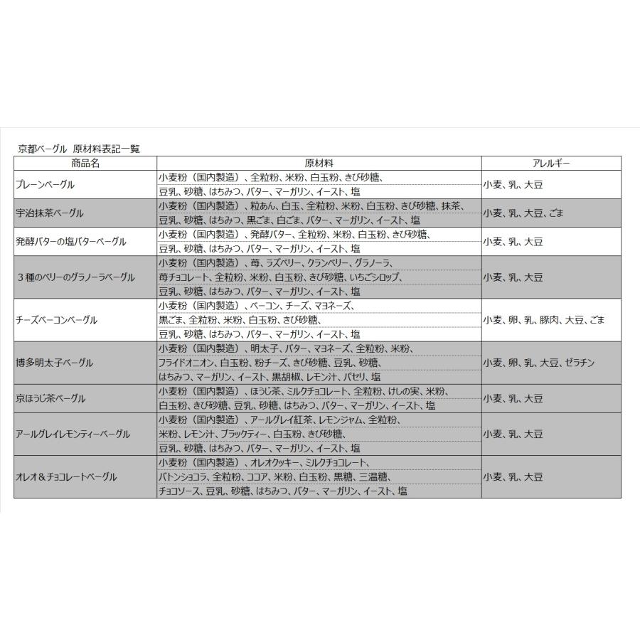 京都ベーグル 伏見 (3種6個セット) 米粉 生麩製法 ベーグル BAGEL 菓子パン パン 冷凍 買い置き 母の日 父の日 敬老 中元 ギフト | おさかな問屋 魚奏 | 18