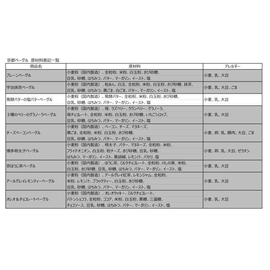 京都ベーグル 醍醐 (発酵バターの塩バターベーグル×10個) 米粉 生麩製法 ベーグル BAGEL 買い置き 母の日 父の日 敬老 中元 ギフト | おさかな問屋 魚奏 | 11