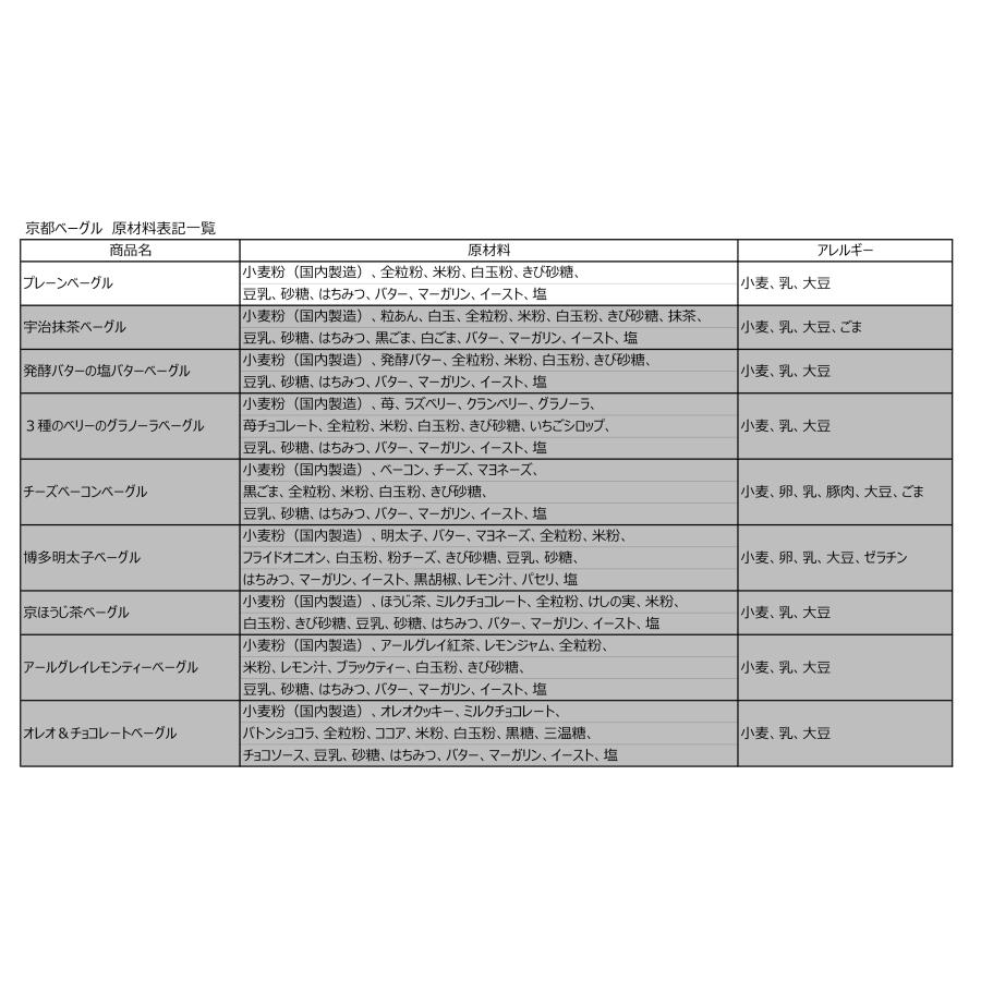 京都ベーグル 八坂 (プレーンベーグル×10個) 米粉 生麩製法 ベーグル BAGEL 買い置き 母の日 父の日 敬老 中元 ギフト | おさかな問屋 魚奏 | 11