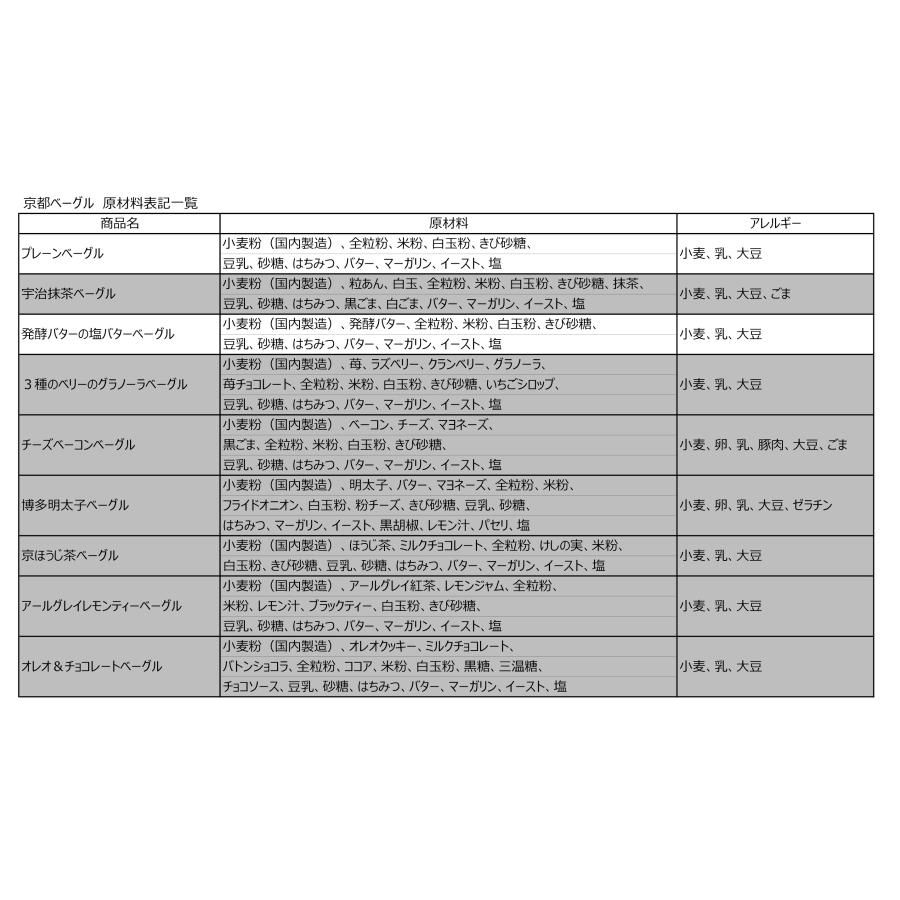 京都ベーグル 烏丸 (プレーン、塩バター×各5個) 10個 米粉 生麩製法 ベーグル BAGEL 買い置き 母の日 父の日 敬老 中元 ギフト | おさかな問屋 魚奏 | 15