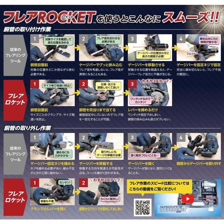 フローバル 【形式：FT422-CP4 商品コード：00974192】 フレアROCKET用クランプセット FT422-CP4_2