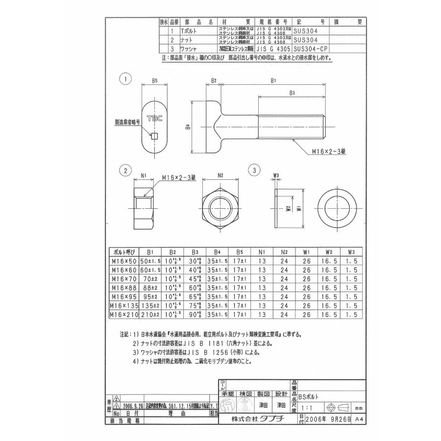 くどーち タブチ（TABUCHI） TBC TABUCHI 【48030400】 BSボルトセット 304新