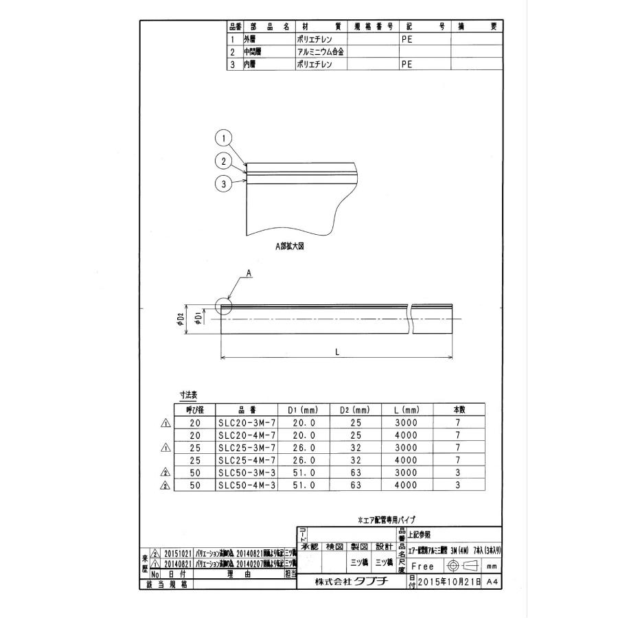 タブチ TBC  【60010548-1】 エアー配管用アルミ三層管 4M 3本入 品番：SLC50-4M-3.｜up-b｜02