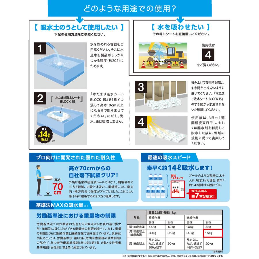 第一衛材 防災人 水たまり吸水シート BLOCK 15 1箱 5袋 50枚入 BMS-003の画像