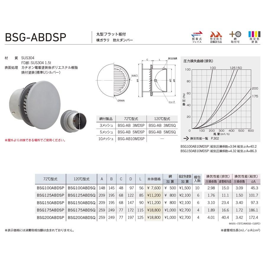 ユニックス 【BSG175ABDSP】 BSG-ABDSP 屋外用製品 ステンレス製 グリル 外風対策 丸型フラット板付 横ガラリ 防火