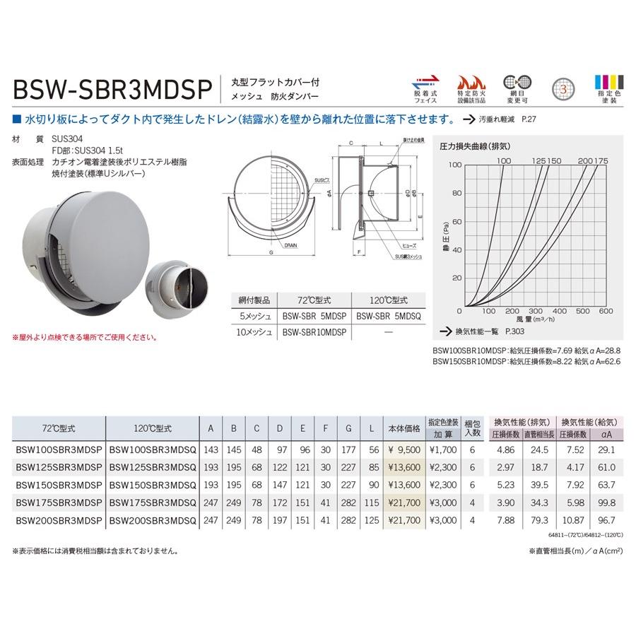 ユニックス 【BSW200SBR3MDSP】 BSW-SBR3MDSP 屋外用製品