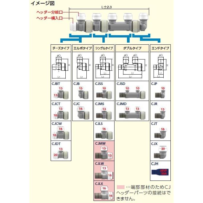 ブリヂストン プッシュマスター 【CJMS】 CJヘッダー（ヘッダー分岐  