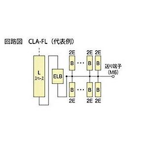 CLA 3514-2FL】 河村電器産業 スマートホーム分電盤 ＣＬＡ-ＦＬ 