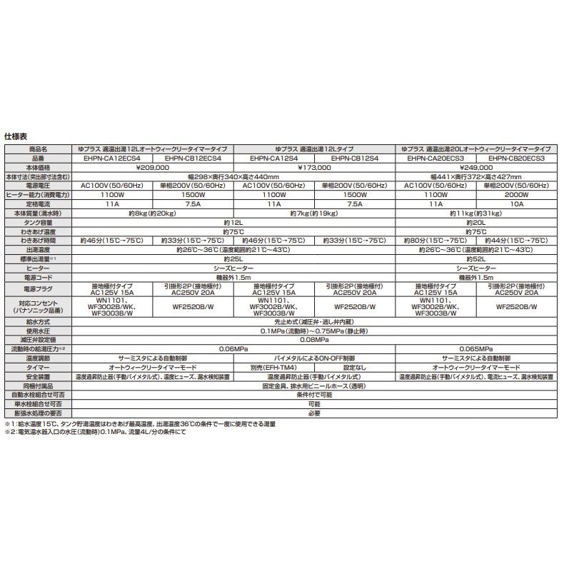 INAX LIXIL・リクシル 小型電気温水器 【EHPS-CA12ECS4】 ゆプラス