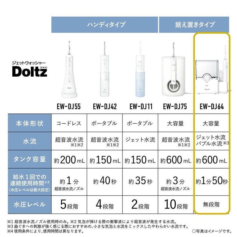 パナソニック Panasonic オーラルケア ドルツ Doltz ジェットウォッシャー ホワイト EW-DJ64-Wの画像
