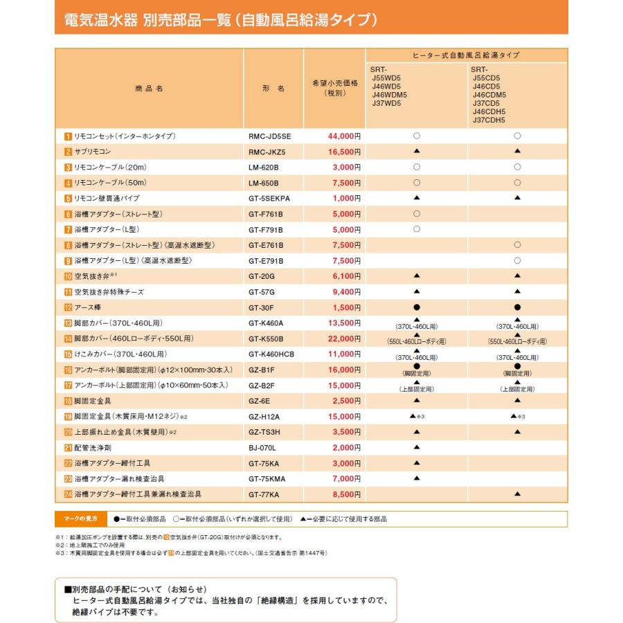 三菱 電気温水器 【GT-5SEKPA】 別売部品(自動風呂給湯タイプ) リモコン壁貫通パイプ｜up-b｜02