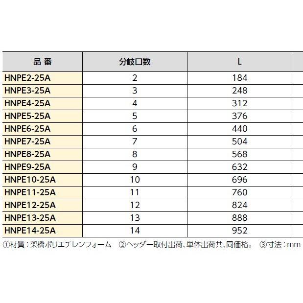 ブリヂストン プッシュマスター 【HNPE4-25A】 一体型ヘッダー（HNヘッダー）保温材｜up-b｜02