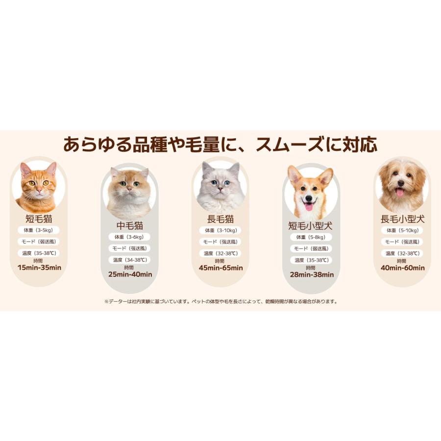 GBZ ペットドライヤー ペットドライルーム ペット乾燥機 急速乾燥