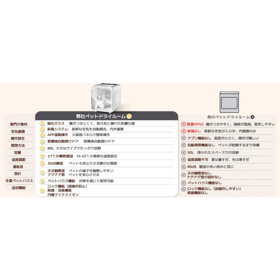GBZ ペットドライヤー ペットドライルーム ペット乾燥機 急速乾燥