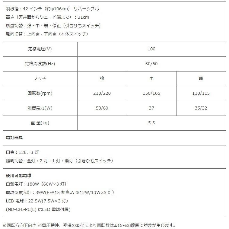 日本電興 シーリングファンライト 引きひもスイッチ式 LED電球3個付 ND