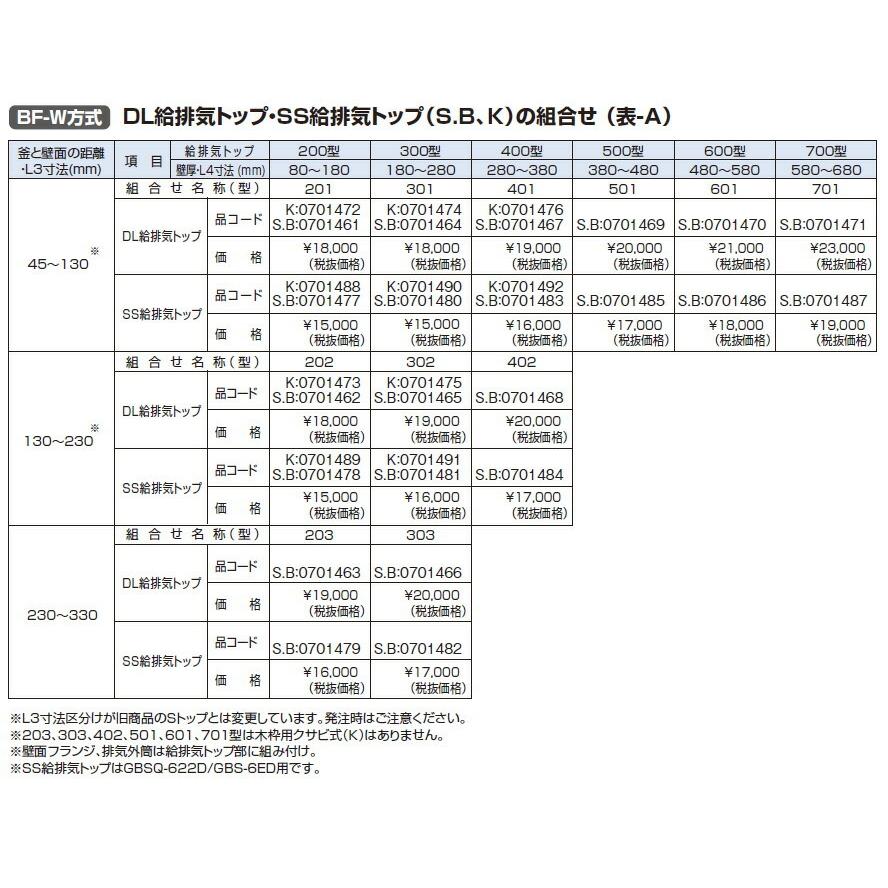 BF-W用　SS吸排気トップ ノーリツ 給湯器 部材 0701479 BF-W方式 SS給排気トップ 200型