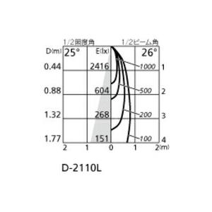 ODELIC（オーデリック） ダウンライト S形 【OD361494BR】【OD 361