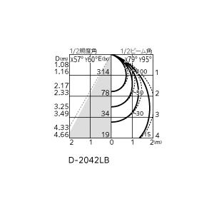 オーデリック エクステリアライト 【OD361665R】【OD 361 665R