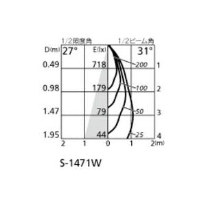 ODELIC（オーデリック） エクステリア・スポットライト 【OG264068