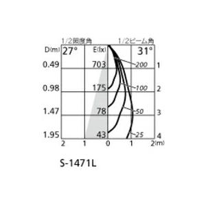 ODELIC（オーデリック） エクステリア・スポットライト 【OG264068